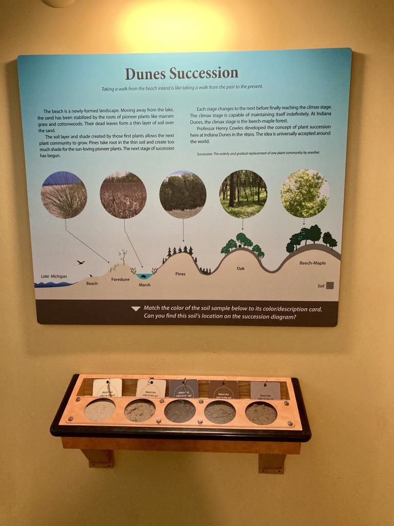 A poster at the Indiana Dunes State Park Nature Center